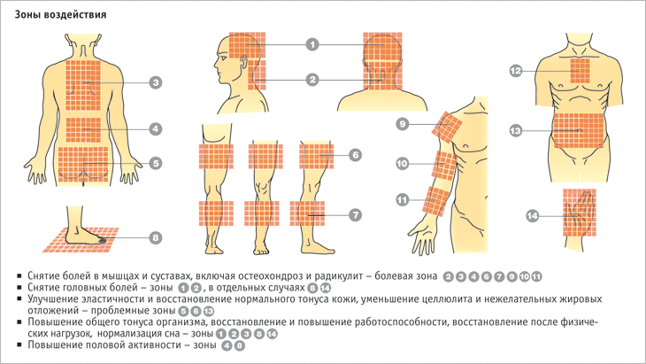 Ротационная диета меню